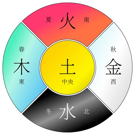 金木水|金生水（五行对应关系）